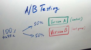 A/B Testing Lead Generation