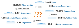 Google Analytics Glossary