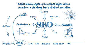 SEO for Business