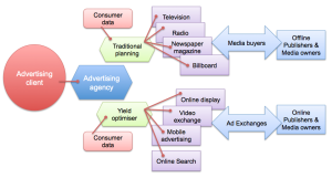 Advertising Media Planning