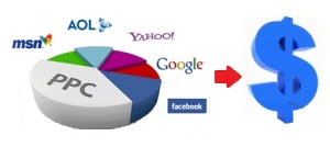 PPC Testing Hypothesis