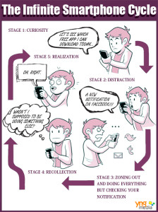 Smart Phones Trends