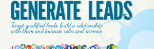 A/B Testing Lead Generation