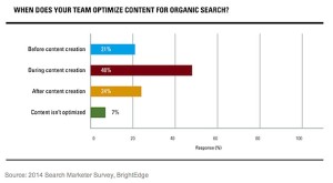 Content remains the king in SEO