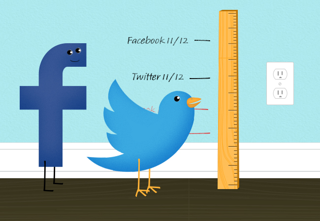 How to Measure Success on Social Media