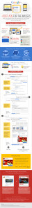 GooglePlusPostAds