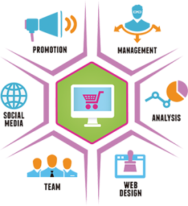 marketing support