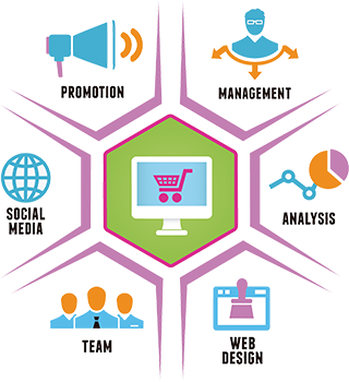 Marketing Support