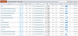 Keywords Research