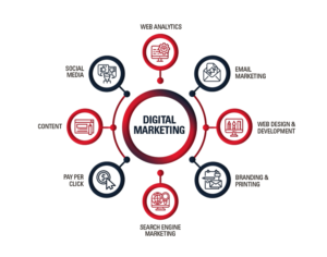 Front Page Image SEO Elysian Digital Services