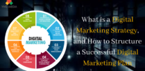 What is a Digital Marketing Strategy, and How to Structure a Successful Digital Marketing Plan