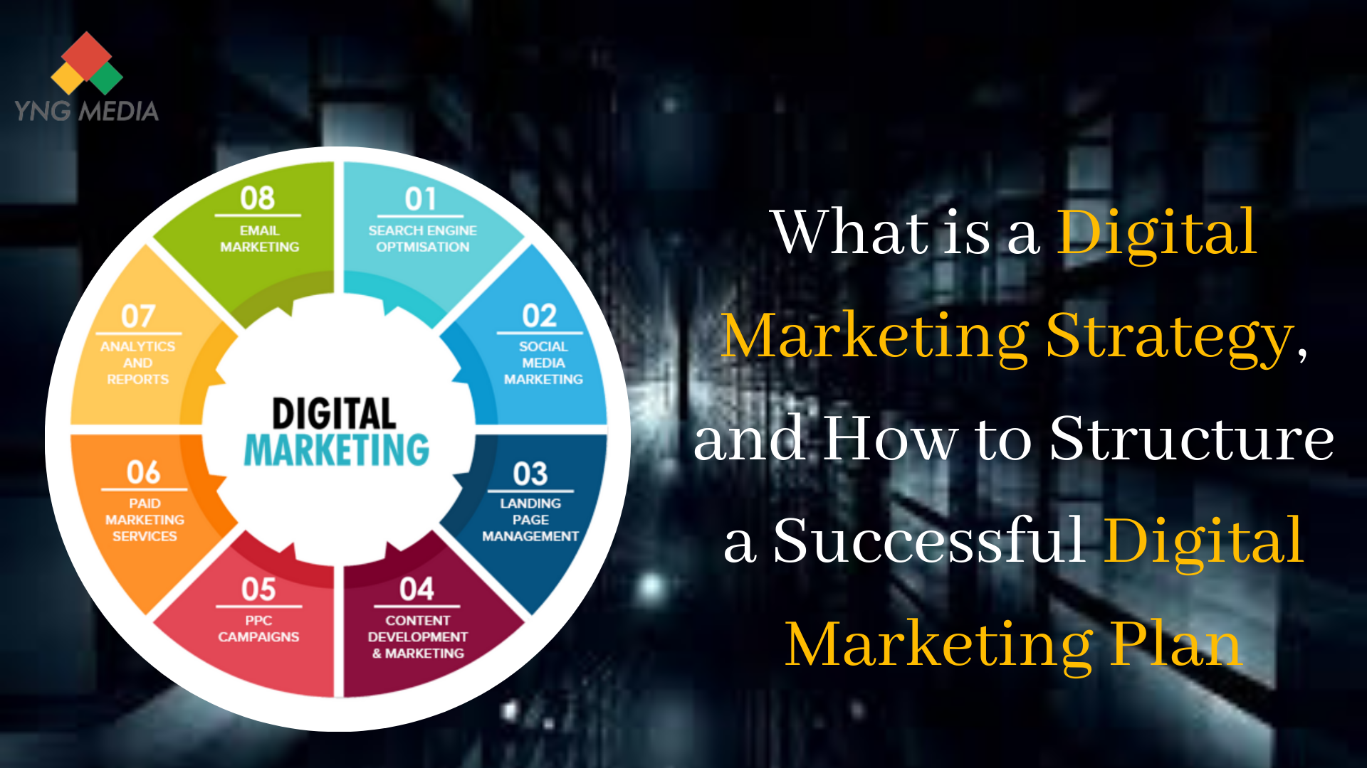 What is a Digital Marketing Strategy, and How to Structure a Successful Digital Marketing Plan