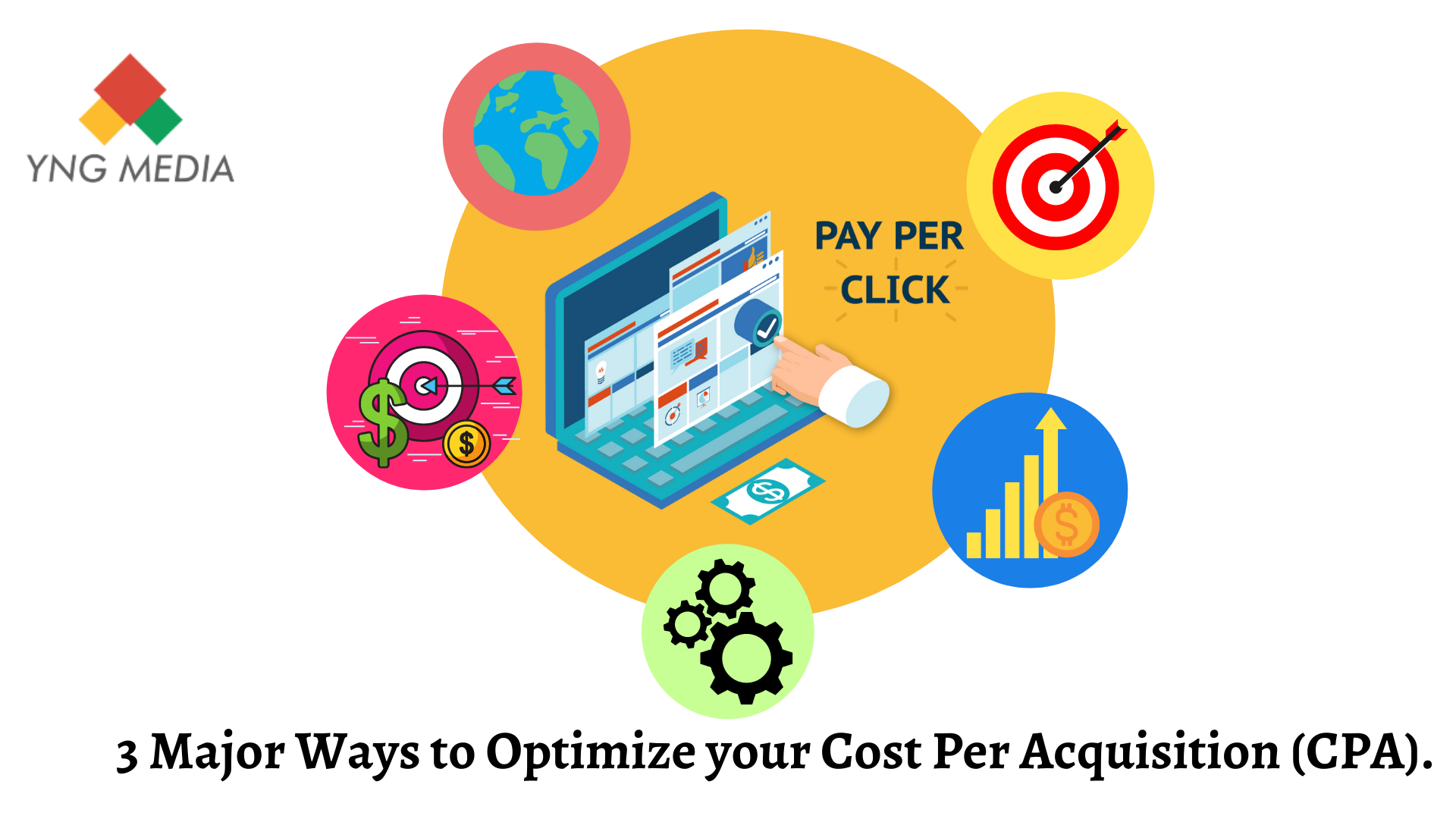 3 Major Ways to Optimize your Cost Per Acquisition (CPA) | YNG Media