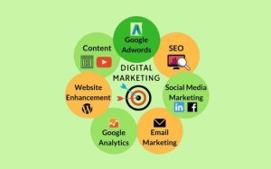Digital Marketing Agency in Dubai UAE