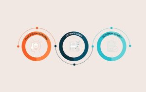 Website development in low budget