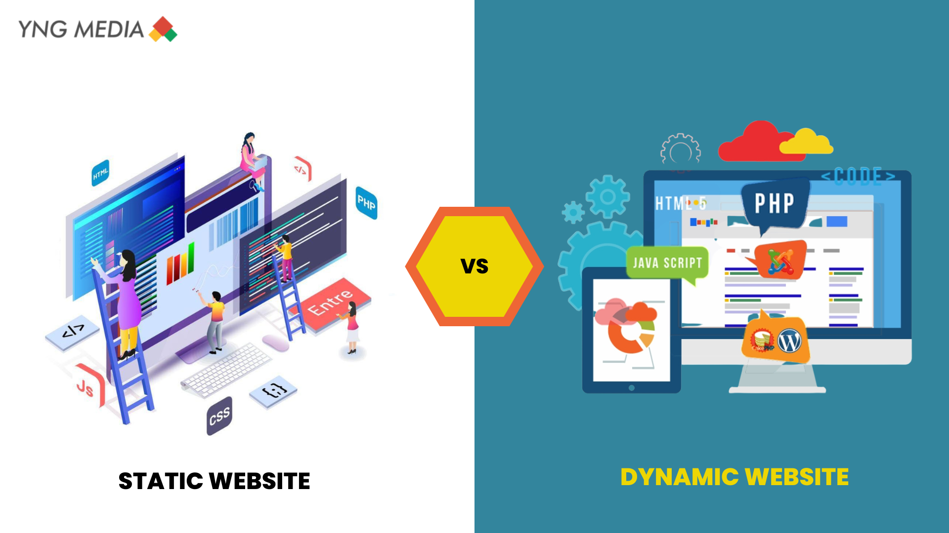 What is the Difference Between Static and Dynamic Website